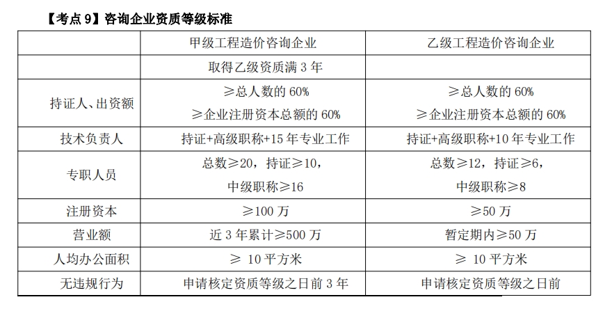 最新工程造价咨询公司资质要求深度解读