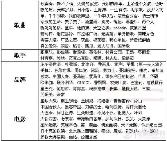 澳门资料大全正版资料2025年免费脑筋急转弯,讲解词语解释释义