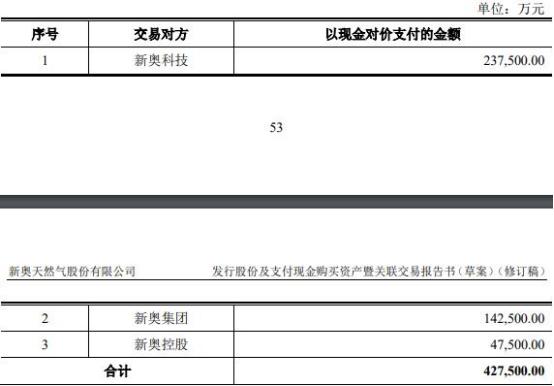 2025新奥天天免费资料53期,讲解词语解释释义