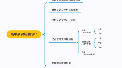 管家婆一码一肖100准,讲解词语解释释义