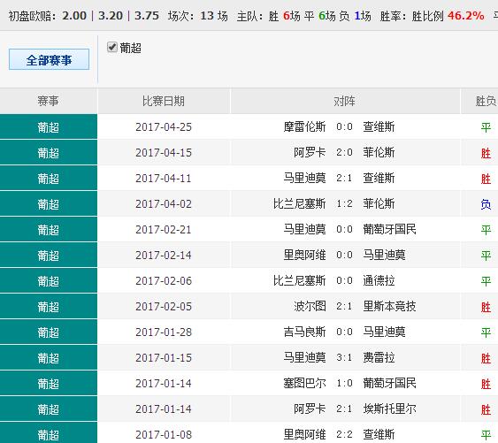 0149400cσm查询,澳彩资料,讲解词语解释释义