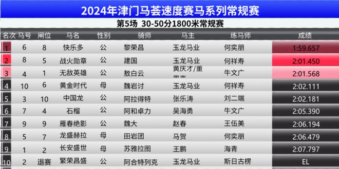 2025香港赛马全年免费资料,讲解词语解释释义